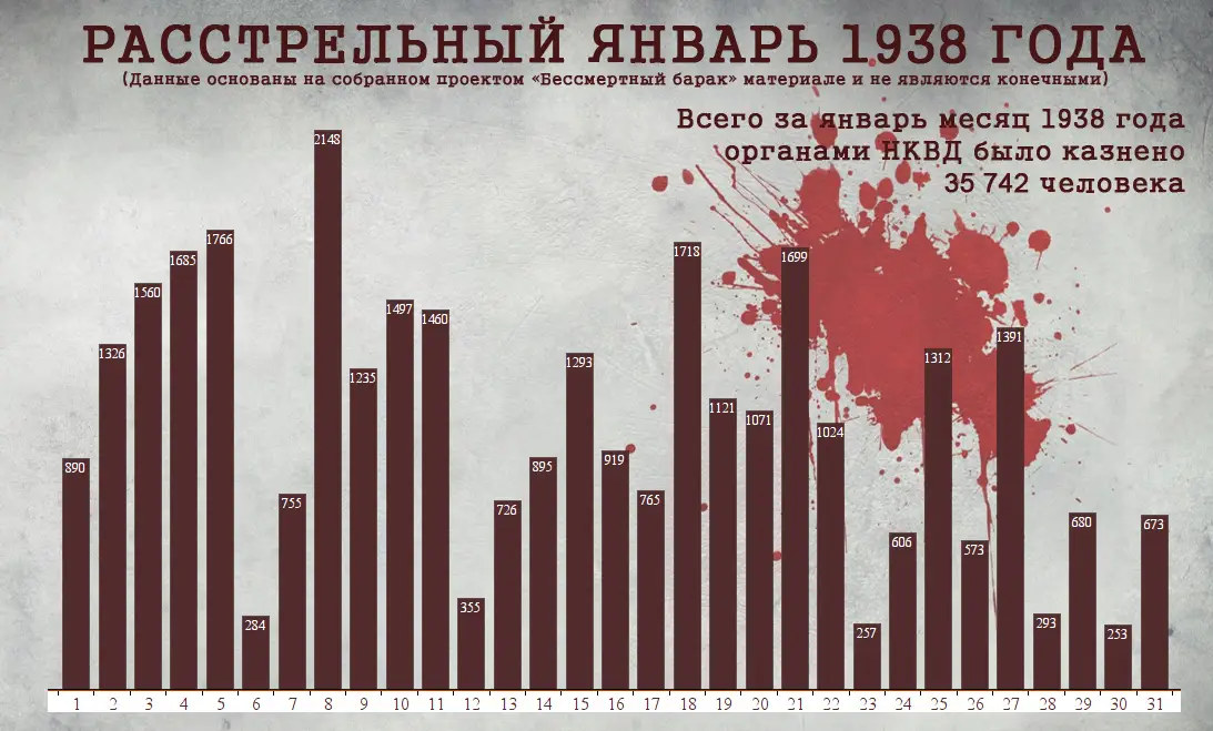 Расстрельный январь 1938-го