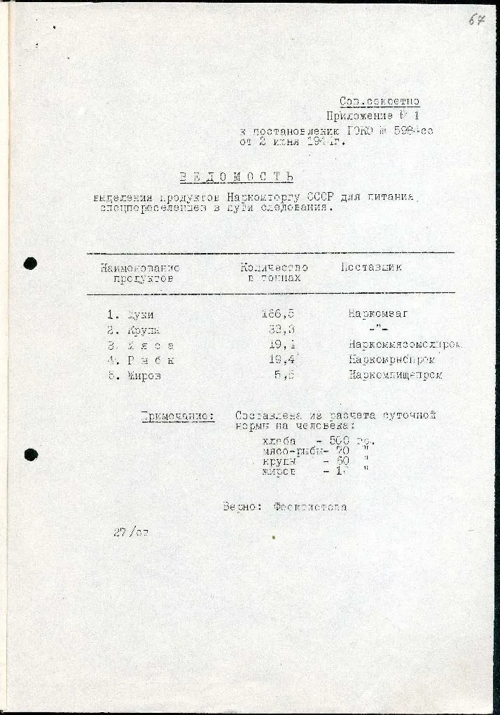 Постановление Государственного комитета обороны СССР о выселении с территории Крыма болгар, греков и армян (с приложениями)