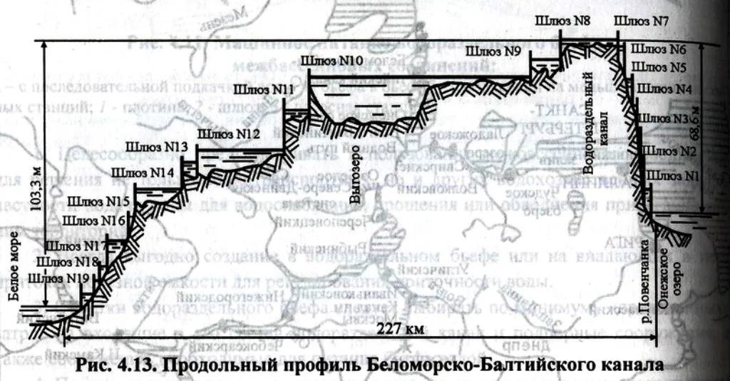 Беломо́рско-Балти́йский кана́л (сокращённо Беломорканал, ББК, до 1961 г. — Беломорско-Балтийский канал имени Сталина) — канал, соединяющий Белое море с Онежским озером и имеющий выход в Балтийское море и к Волго-Балтийскому водному пути.