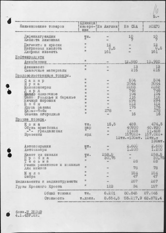 Leih- und Pachtgesetz. Konvoi 51 V, der am 2. Januar 1943 in die UdSSR ankam.