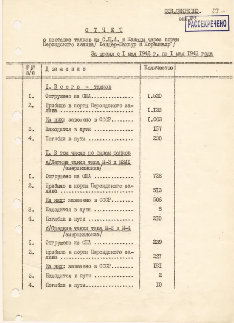 Berichtsnotiz des Volkskommissars für Außenhandel der UdSSR, A.I. Mikojan, an I.W. Stalin über die Lieferung von Flugzeugen aus den USA in die UdSSR vom 7. Oktober 1942 bis zum 1. August 1943.