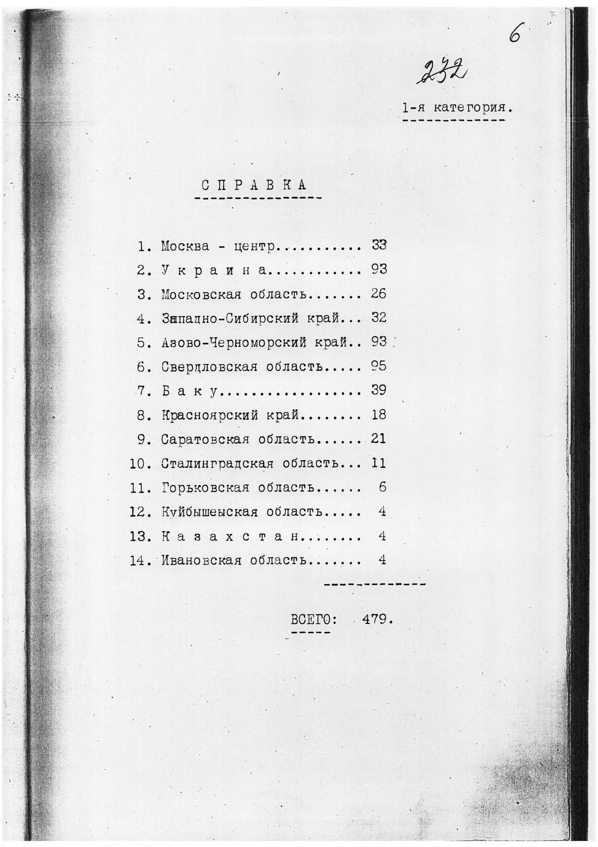 Сталинские списки: список лиц от 27 февраля 1937 года. Москва-центр и еще 13 регионов