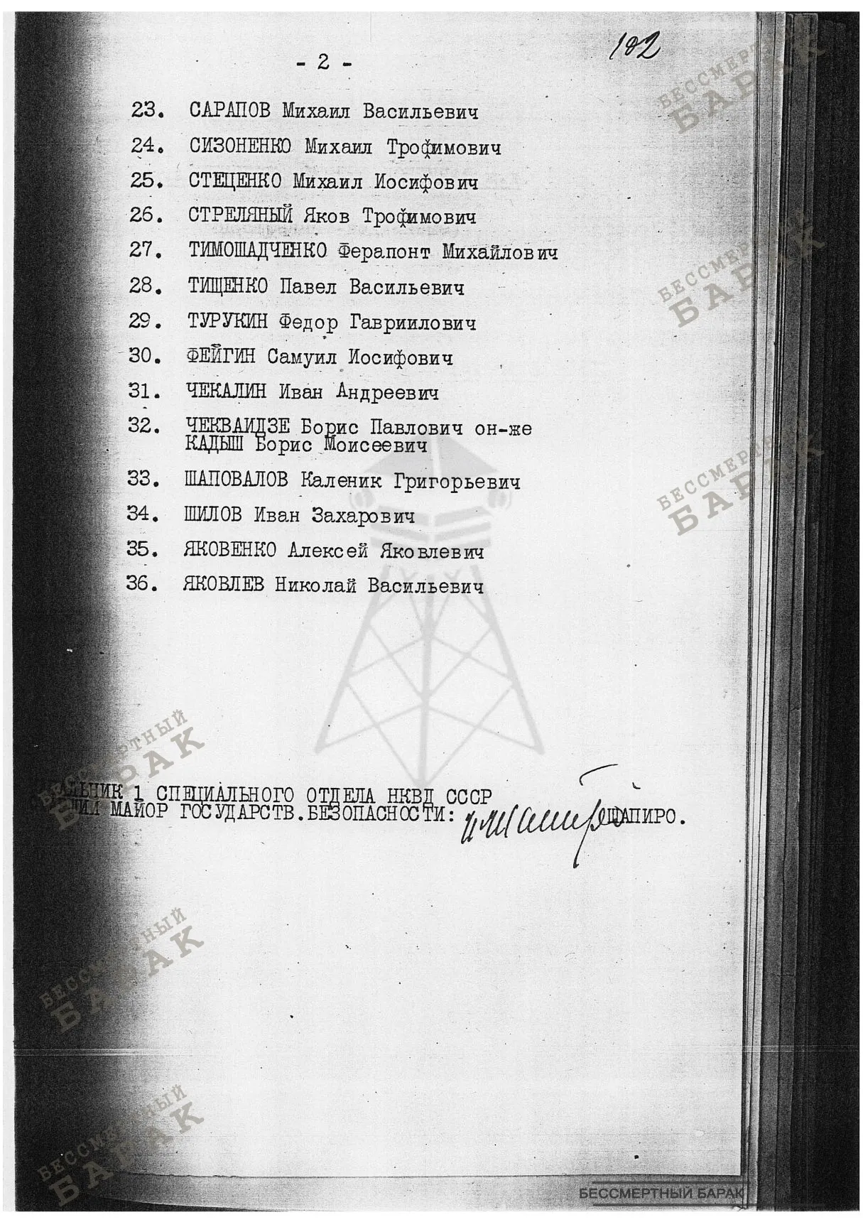 Список лиц - Украинская ССР,г.Киев-Юго-Западная ж.д., г.Одесса-Одесская ж.д.,г.Днепропетровск-Сталинская ж.д.,г.Артемовск-Северо-Донецкая ж.д.,г.Харьков-Южная ж.д.